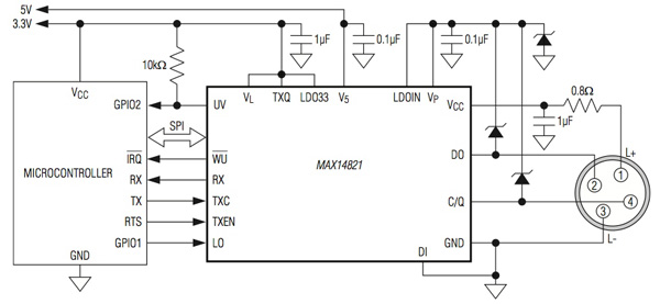 Maxim’s IO-Link transceiver Maxim’s IO-Link transceiver